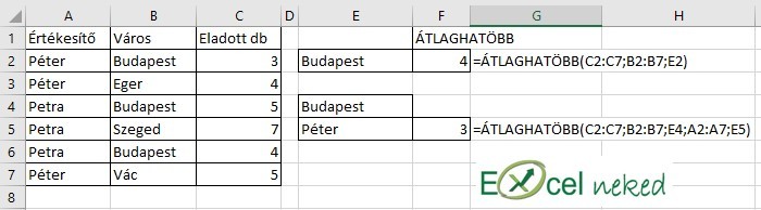 Excel függvények átlaghatöbb
